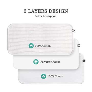 Burp Clothes 5 Pack 100% Cotton for Baby Boys, Girls, Baby Unisex Triple Layer Ultra Soft & Absorben...