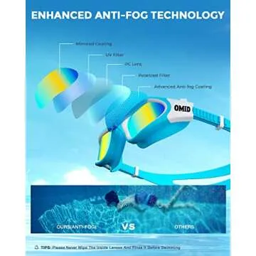 OMID Kids Swim Goggles, P2mini Polarized Swimming Goggles Comfortable for Age 6-14