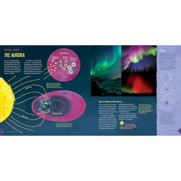 Sky Gazing: Interactive Astronomy Guide for Kids