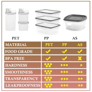 QCHOSWO Cereal Containers BPA Free Airtight Food Storage