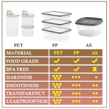 QCHOSWO Cereal Containers BPA Free Airtight Food Storage