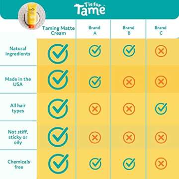 T is for Tame Hair Taming Cream for Kids - All-Natural