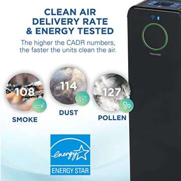 Smart Control HEPA Air Purifier for Homes and Nurseries