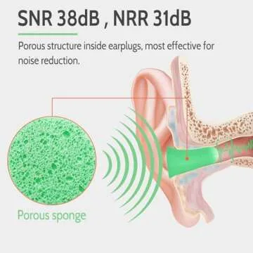 LYSIAN Ultra Soft Foam Earplugs for Sleep Sound Proof-38dB SNR Noise Free Ear Plugs for Sleeping Noise Cancelling, Snoring, Shooting,Work-60 Pairs-Green