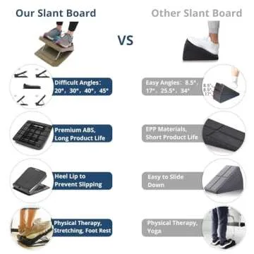 StrongTek Portable Slant Board, 4-Angle Adjustable, Plastic Calf Stretcher for Squats, Physical Therapy, Calf Stretching, 350lbs Capacity, Incline Board for Stretching, Ideal for Plantar Fasciitis