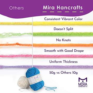 Mira HandCrafts Acrylic Yarn Starter Kit for Crafts