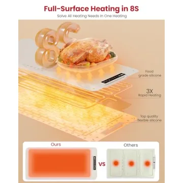 Extra Large Warming Mat for Buffets and Gatherings