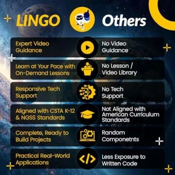 LINGO STEM Coding Kit - Build & Code Your Own Backup Sensor for Car - Learn Coding with Step-by-Step Guides - STEM Projects for Kids Ages 13+ Years for Birthdays & Holidays