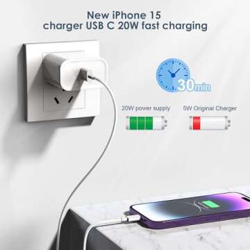Fast Charging for iPhone 16 15 Charger,2Pack 20W USB C Wall Charger Travel Plug Block iPhone 15 Char...