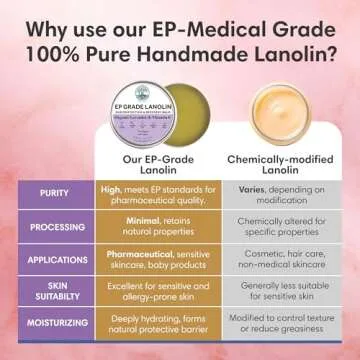 ProSeed Handmade Lanolin Cream with Lavender & Vitamin E – Nursing Balm for Breastfeeding, Baby Care & Dry Skin – Gentle Moisturizer for Hands, Face, Pets – Soothes Diaper Rash & Windburn – 2oz