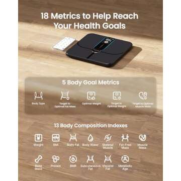 RENPHO Smart Scale, Body Fat Scale with TFT LCD, FSA HSA Eligible Scale for Body Weight with 18 Metrics, Wi-Fi Scale with BMI, Body Fat, Muscle Mass, Rechargeable, Elis Nova