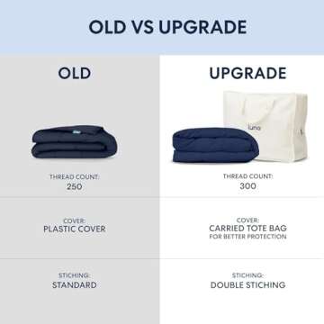 Luna Luxe Cotton Weighted Blanket for Adults - Oeko-Tex Premium Soft Blanket [15lbs - Full - 48" x 72"] [Light Grey]