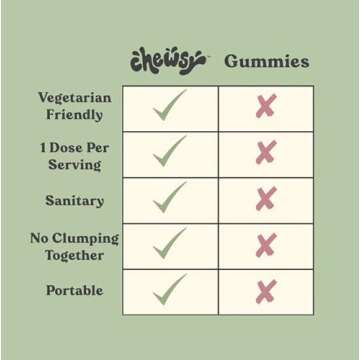 Chewsy Peaceful Sleep Chews, Sleep Support, 3 mg Melatonin, 200 MGS L-Theanine, Chamomile, Lemon Balm, Magnolia, Nighttime Sleep Aid, Naturally Minty Chews, Promotes restful Sleep, 6 -Day Supply (1)