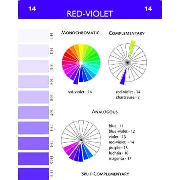 Ultimate 3-in-1 Color Tool: -- 24 Color Cards with Numbered Swatches -- 5 Color Plans for each Color -- 2 Value Finders Red & Green