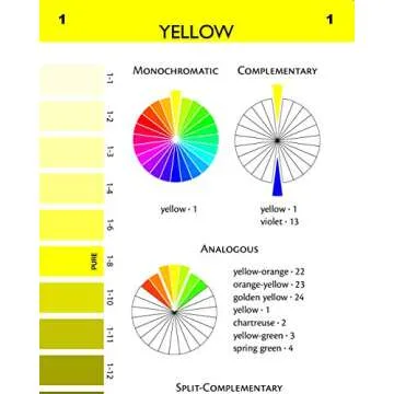 Ultimate 3-in-1 Color Tool: -- 24 Color Cards with Numbered Swatches -- 5 Color Plans for each Color -- 2 Value Finders Red & Green