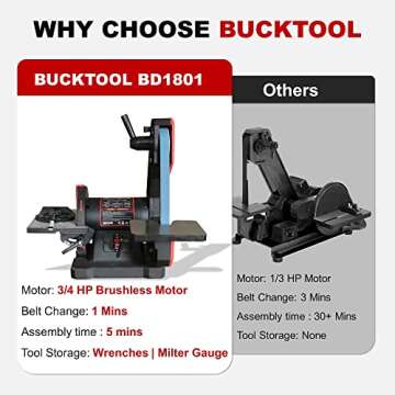 BUCKTOOL Belt and Disc Sander - Ultimate Metalworking Tool