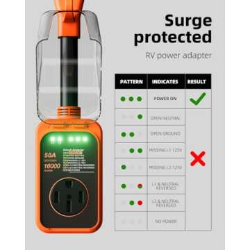 RV Surge Protector 50 Amp, 16000J Surge Protection RV Circuit Analyzer, Automatic Protect RV Electrical System with Waterproof Cover, RV Plug Electrical Adapter Protector for Camping, Travel Trailers