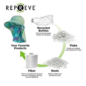 FARMER'S DEFENSE Sun Hat | Stylish UV Protection | Outdoor Use