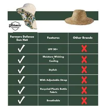 FARMER'S DEFENSE Sun Hat | Stylish UV Protection | Outdoor Use