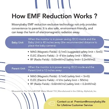 Moonybaby Low EMF 5" HD Baby Monitor with 2 Cameras
