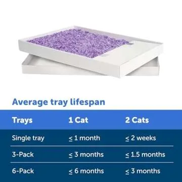 PetSafe ScoopFree Crystal Cat Litter Tray Refills (3-Pack),Compatible with ScoopFree Crystal Litter Boxes,Rapid Odor Elimination, Leak Protection, Lavender Scent