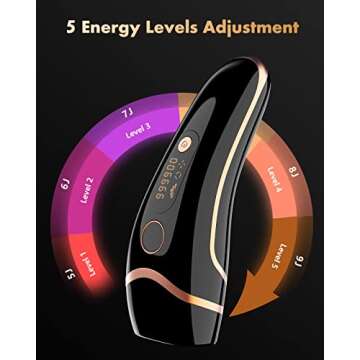 Laser Hair Removal for Women & Men, Permanent IPL Hair Removal Device for Face, Upper Lip, Chin, Bikini, Leg and etc