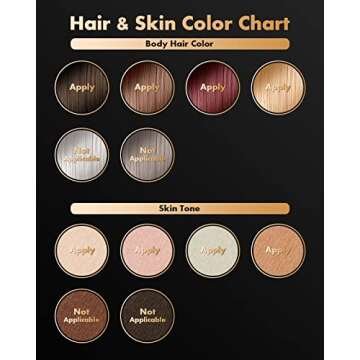 Laser Hair Removal for Women & Men, Permanent IPL Hair Removal Device for Face, Upper Lip, Chin, Bikini, Leg and etc