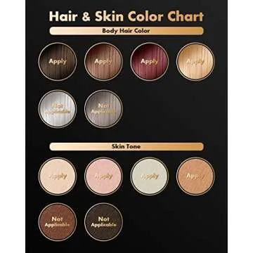 Laser Hair Removal for Women & Men, Permanent IPL Hair Removal Device for Face, Upper Lip, Chin, Bikini, Leg and etc