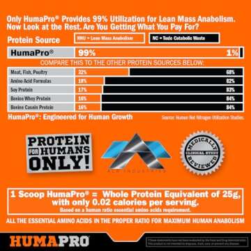 ALR Humapro | Vegan Amino Acids Protein Matrix | 334g