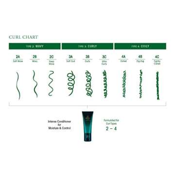 Oribe Conditioner for Moisture & Control,6.8 fl oz