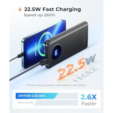 JOYFAR 10000mAh Power Bank USB C Fast Charge