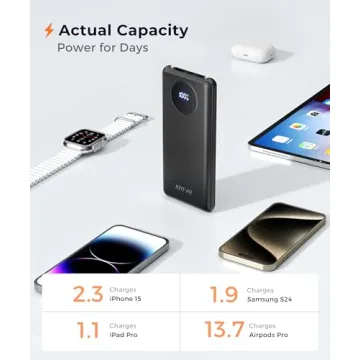 JOYFAR 10000mAh Power Bank USB C Fast Charge