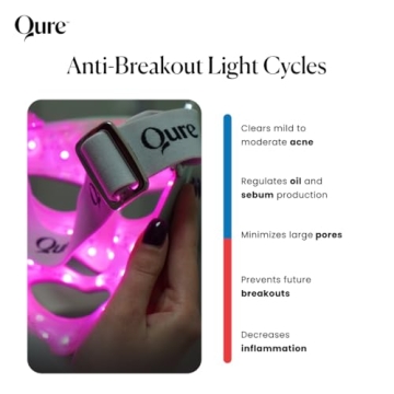 Qure LED Face Mask with 5 Light Modes for Home Use