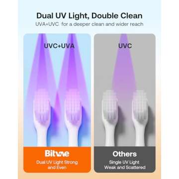 Bitvae Toothbrush Cleaner & Toothbrush Holder, Cleaning and Air Drying, LED Smart Screen, Rechargeable Wall Mount Toothbrush Holder for Bathrooms