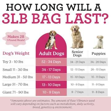 Dr. Harvey's Raw Vibrance Dog Food, Human Grade Dehydrated Base Mix for Dogs, Grain Free Raw Diet (3 Pounds)