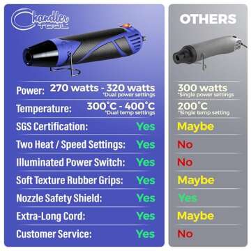 Mini Dual Temp Heat Gun for Crafts and DIY Projects