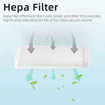 Replacement Parts for WYZE Robot Vacuum WVCR200S