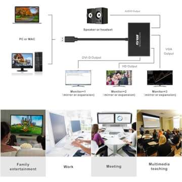 FLY KAN USB 3.0 to HDMI-DVI-VGA Video Graphics Card Adapter for Multiple Monitors-Add HDMI and DVI-D...
