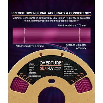 OVERTURE Silk PLA Filament 1.75mm Clog-Free for 3D Printing