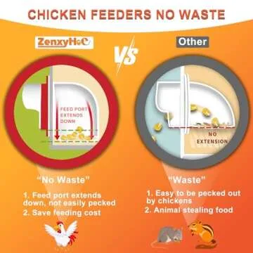 ZenxyHoC Chicken Feeders No Waste, DIY Automatic Poultry Feeder 6 Ports 1 Hole Saw with Covers Gravity Feed Kit for Buckets Barrels Bins Troughs