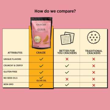 Craize Guava Crisps | Gluten Free, Vegan, Kosher, Toasted Corn Crackers | 3 pack, 4 oz each