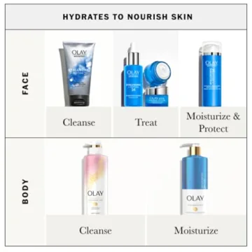 Olay Body Wash with Hyaluronic Acid for Hydrated Skin