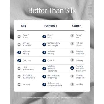 REST® Evercool®+ Cooling Pillow Cases King - 2 Pillowcase for Sensitive Skin, Silver Infused Fabric for Hygienic Sleep, Silky Smooth for Curly Hair, High Elastic for Snug Fit (19x35 inches)