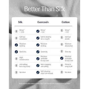 REST® Evercool®+ Cooling Pillow Cases for Luxurious Sleep