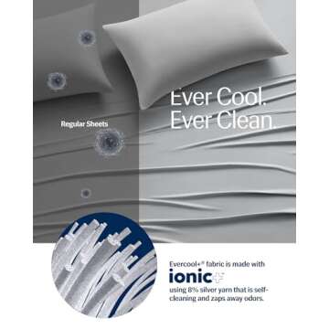 REST® Evercool®+ Cooling Pillow Cases King - 2 Pillowcase for Sensitive Skin, Silver Infused Fabric for Hygienic Sleep, Silky Smooth for Curly Hair, High Elastic for Snug Fit (19x35 inches)