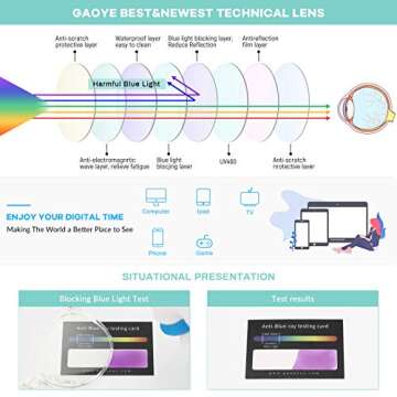 Gaoye Blue Light Blocking Glasses, Retro Round Eyewear Frame Anti Eyestrain Computer Glasses for Women Men - GY1688 (Transparent Frame/Transparent Lens)