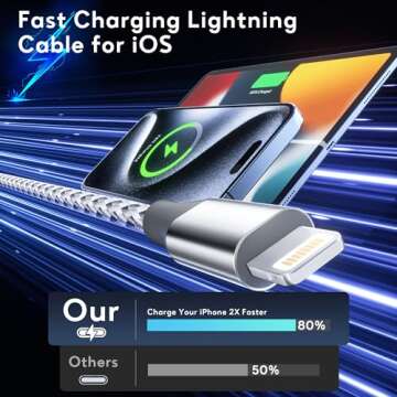 iPhone Charger Cord 3Pack 10FT Apple MFi Certified Nylon Braided Fast Charging Lightning Cable Compa...