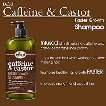 Difeel Caffeine & Castor Faster Growth Shampoo 33.8 oz., Made with Castor Oil for Hair Growth, Sulfate Free Shampoo