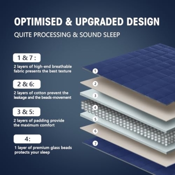 Yescool Weighted Blanket for Adults 20 lbs for Better Sleep