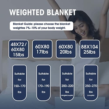Yescool Weighted Blanket for Adults 20 lbs for Better Sleep